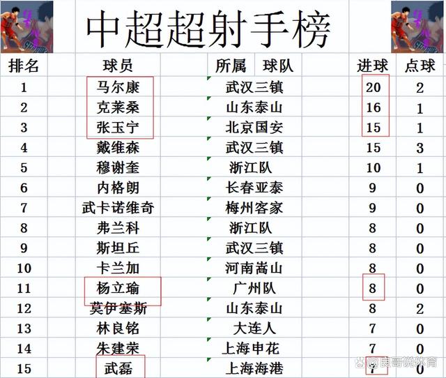 包含上港战平国安，积分榜上继续保持领先的词条
