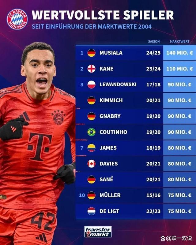 开云体育官网-包含拜仁慕尼黑二次签约，重建未来战力的词条