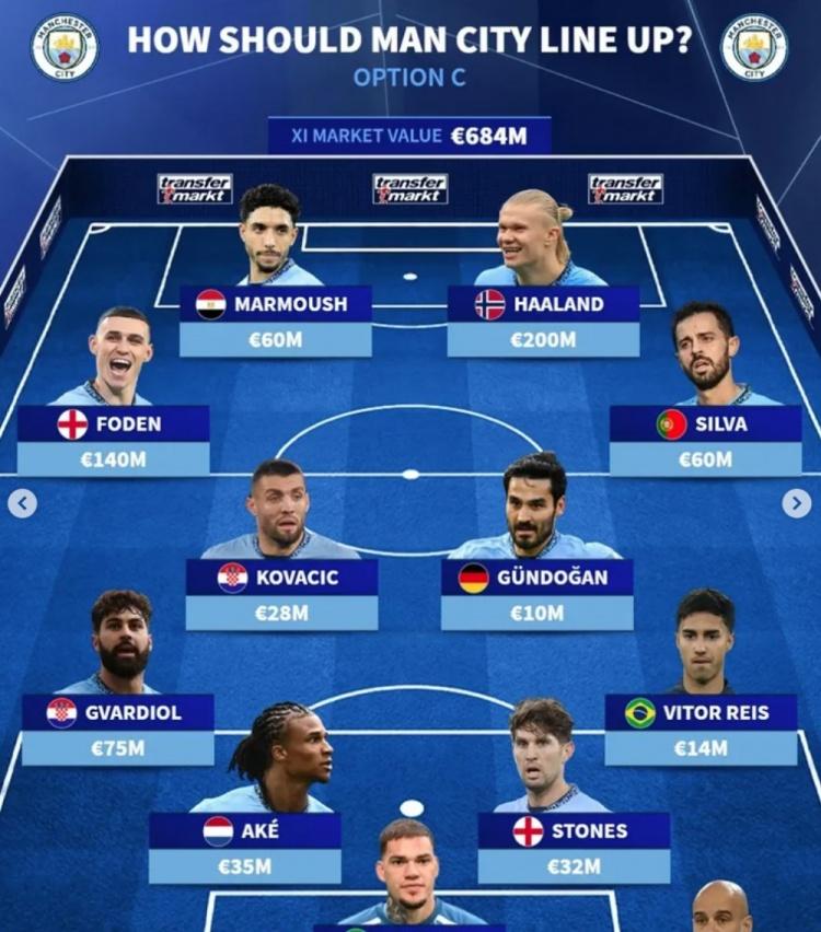 开云体育中国-曼城中场球员重伤离场，教练组调整阵容的简单介绍