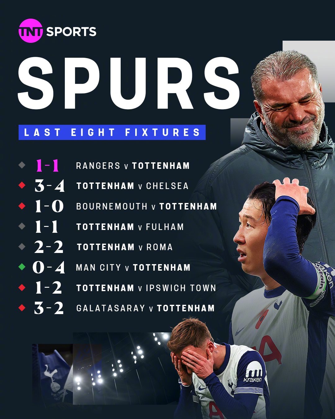 热刺主场平局，欧冠资格告急的简单介绍