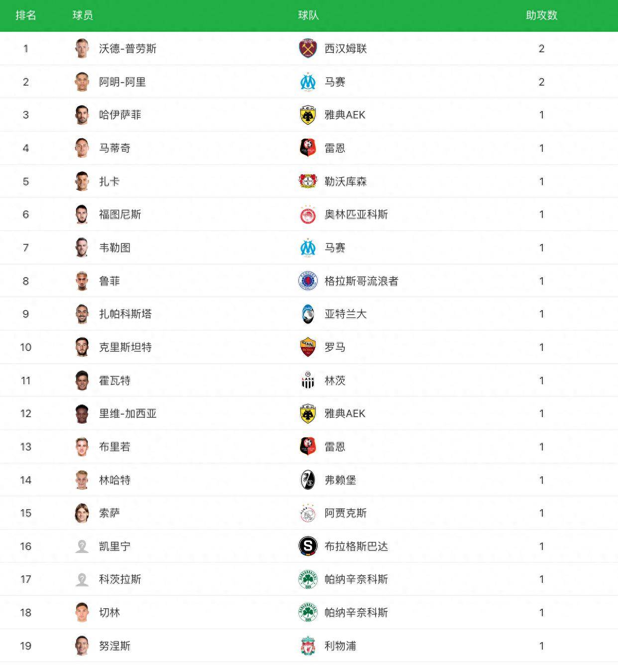 开云体育app-雷恩客场战平马赛，积分榜逐渐上升的简单介绍