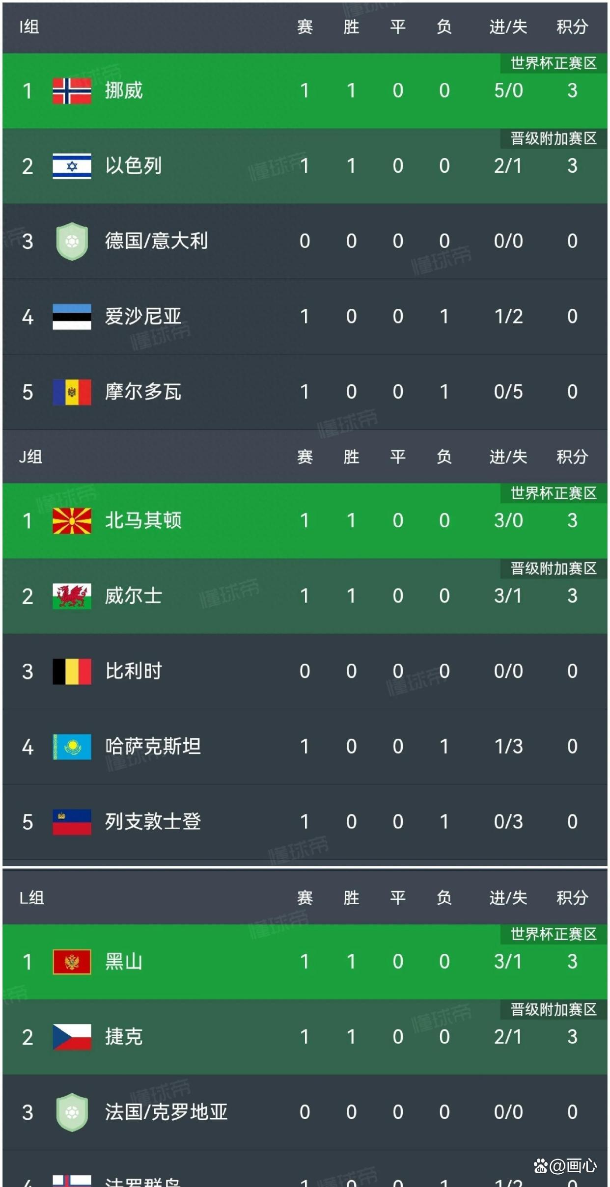 开云体育在线-挪威主场大胜马尔他，晋级形势渺茫