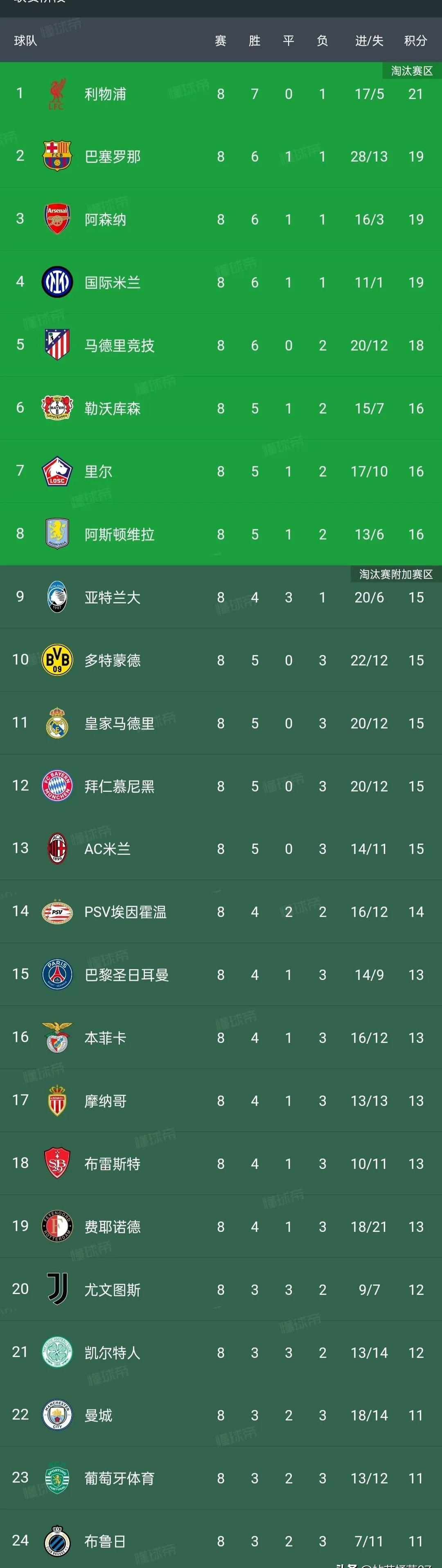 开云体育官方网站-意甲联赛领头羊实力傲视群雄，一路高歌猛进的简单介绍