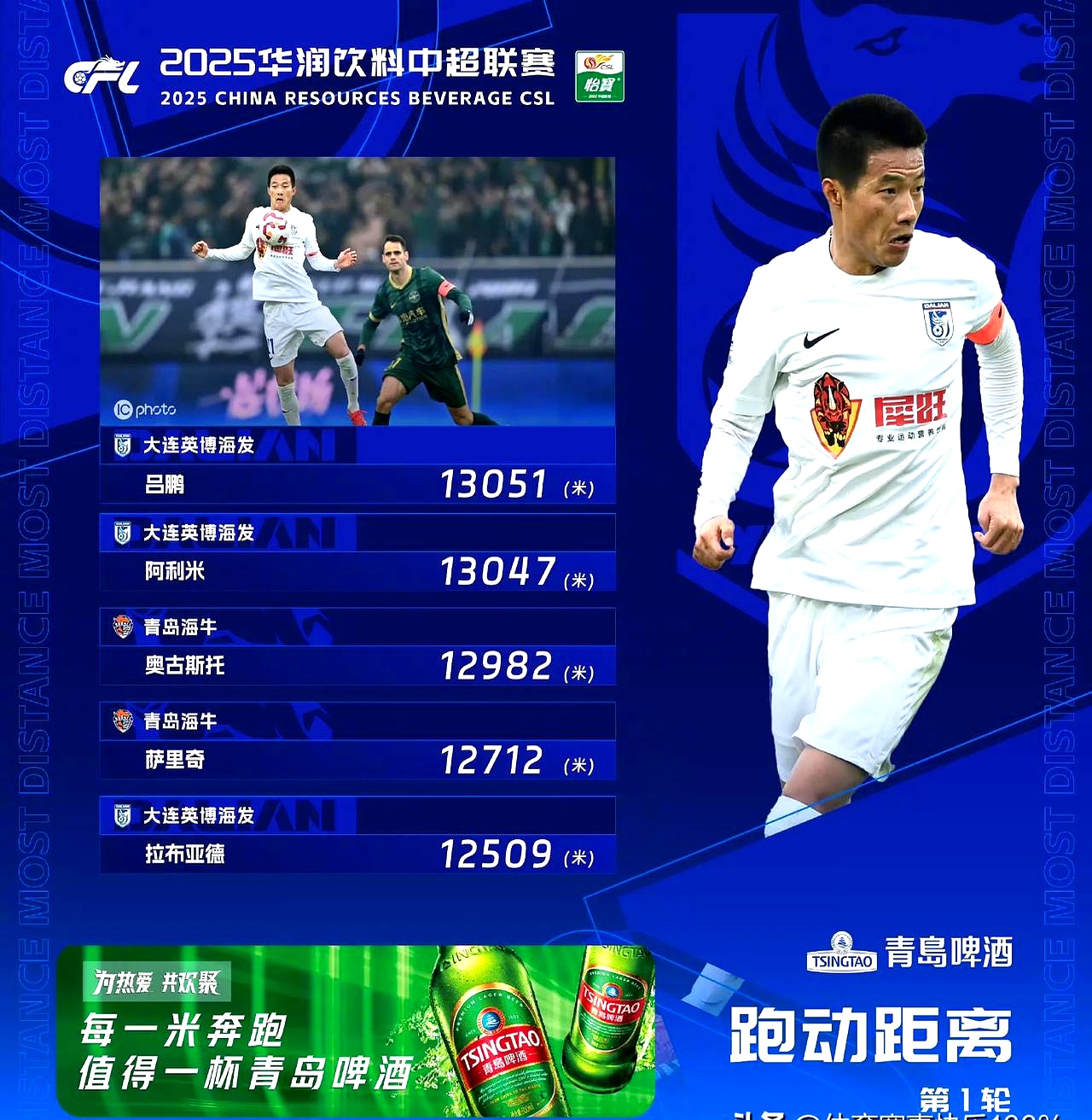 开云体育APP下载-关于中超第三轮-深圳2-2绝杀建业21轮不败保持不败的信息